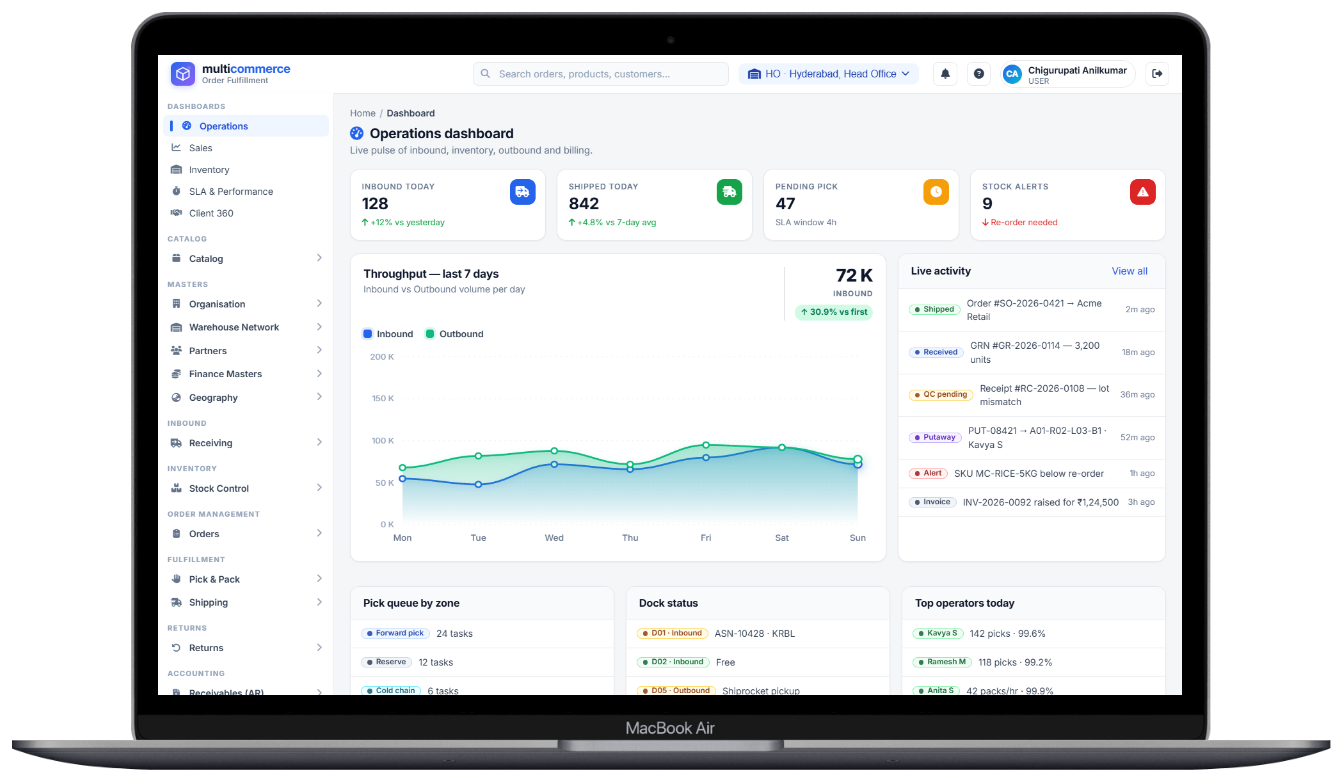 AI Dashboard